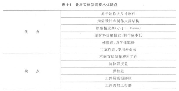 3D打印優缺點  3D打印優缺點