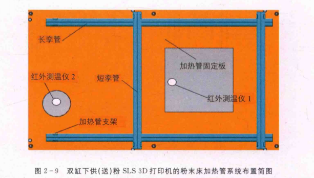 3D打印加熱系統  3D打印加熱系統